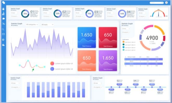 Interactive Microsoft Power BI dashboard for global data consultancy